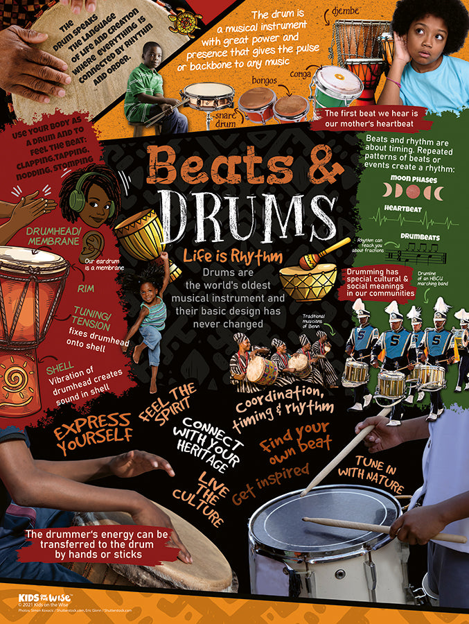 Beats and Drums Poster 18x24 inches