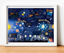 Load image into Gallery viewer, Signs in the Sky Poster, 24x18 inches
